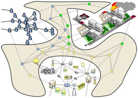 Resources as clickable items on an interactive map.